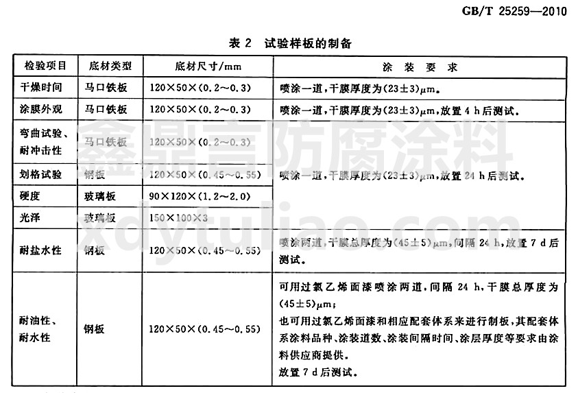 過氯乙烯樹脂涂料國家標(biāo)準(zhǔn)GB/T25259-2010-表2 實(shí)驗(yàn)樣板的制備 過氯乙烯樹脂涂料國家標(biāo)準(zhǔn)GB/T25259-2010-表2 實(shí)驗(yàn)樣板的制備