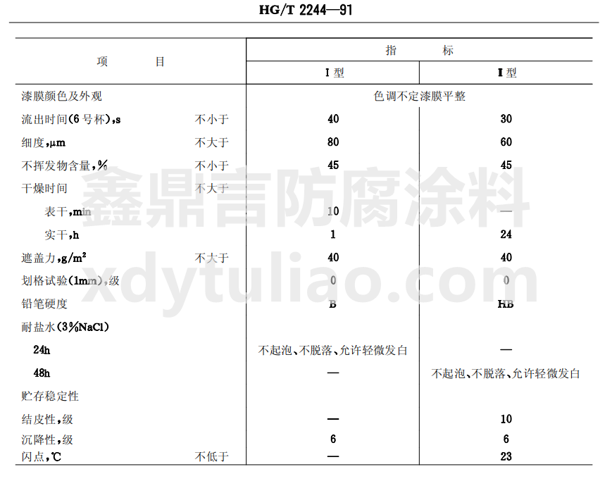 HG/T 2244-1991機床底漆-產(chǎn)品應(yīng)符合此表技術(shù)要求 HG/T 2244-1991機床底漆-產(chǎn)品應(yīng)符合此表技術(shù)要求