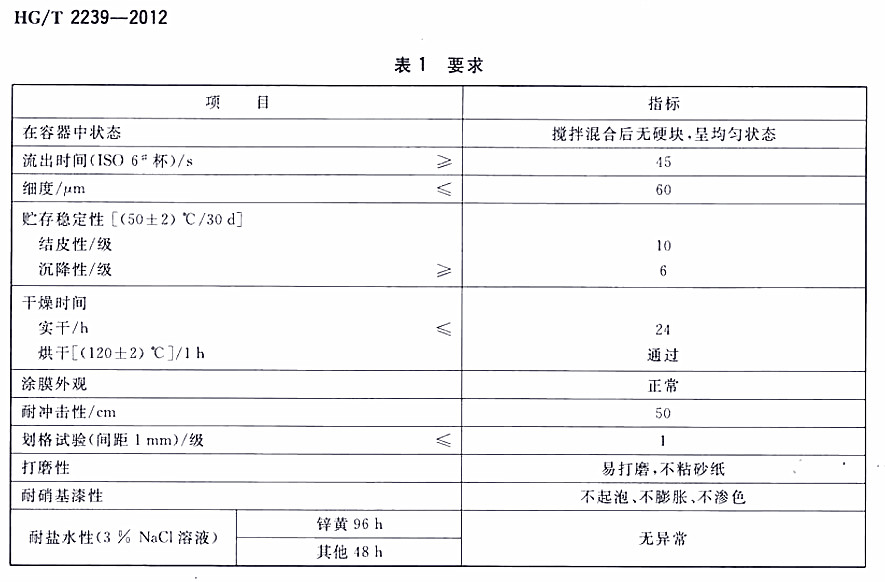 HG/T 2239-2012環(huán)氧酯底漆-表1要求 HG/T 2239-2012環(huán)氧酯底漆-表1要求