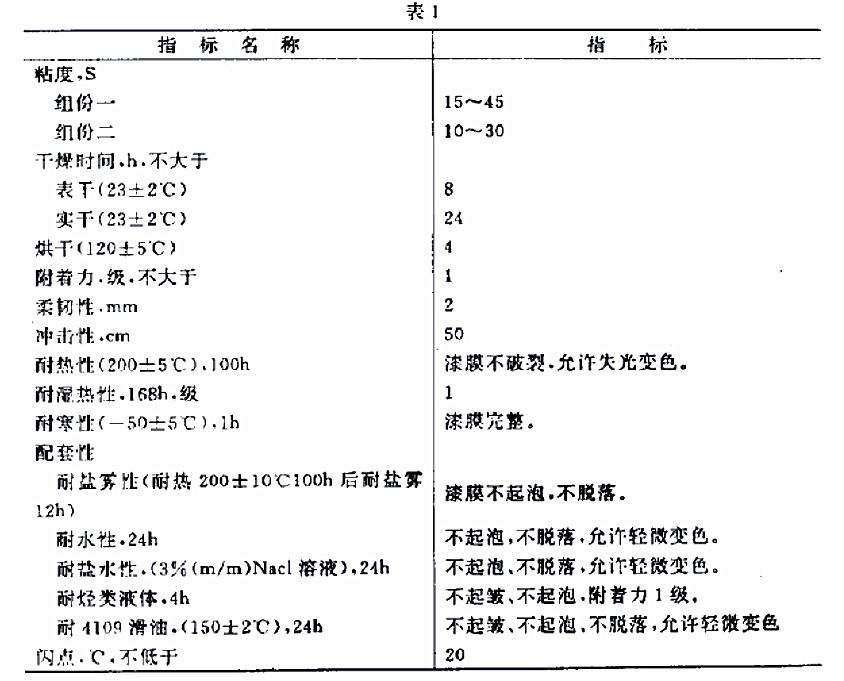 H61-32各色環(huán)氧有機硅耐熱磁漆標準GJB 1531- 93-表1 H61-32各色環(huán)氧有機硅耐熱磁漆標準GJB 1531- 93-表1