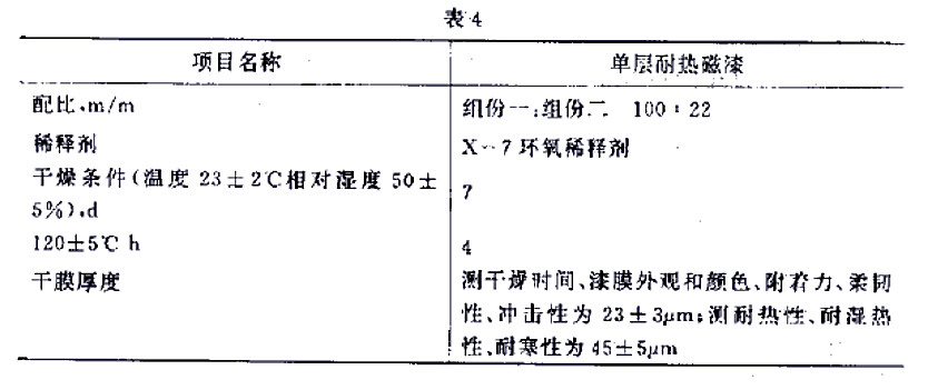 H61-32各色環(huán)氧有機硅耐熱磁漆標準GJB 1531- 93-表4 H61-32各色環(huán)氧有機硅耐熱磁漆標準GJB 1531- 93-表4