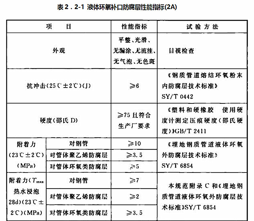 表2.2-1 液體環(huán)氧補(bǔ)口防腐層性能指標(biāo)(2A) 表2.2-1 液體環(huán)氧補(bǔ)口防腐層性能指標(biāo)(2A)